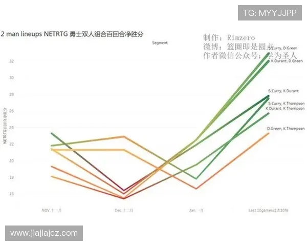 全面洞察NBA赛季格局演变与各强队竞争格局新态势深度分析